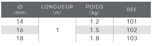 dimensions-Piquet Isolfiche 20 Kv-Taravello pro