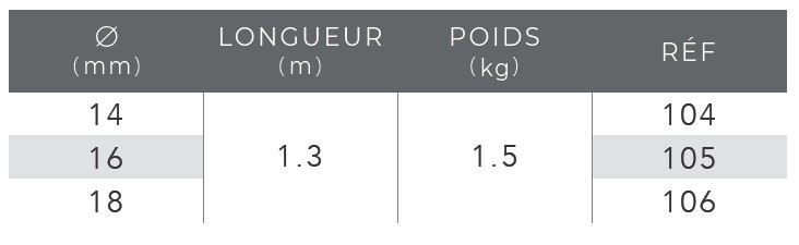 dimensions-Piquet porte lanterne Isolfiche 20 Kv-Taravello pro